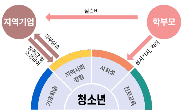 service_damjangyi-003