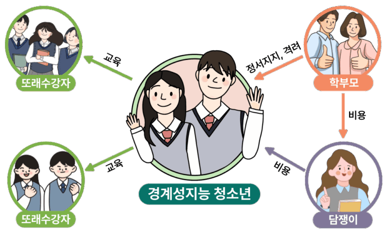 service_damjangyi-005